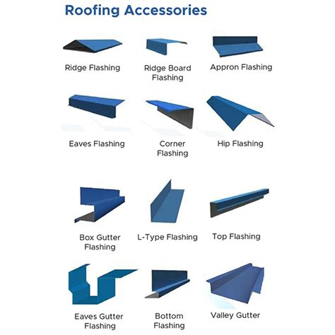 sheet metal roofing parts|metal roofing accessory pieces shapes.